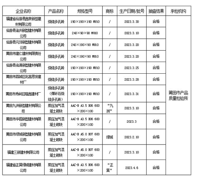 莆田市建仁建材有限責(zé)任公司